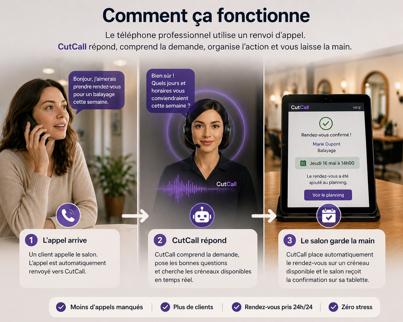 Illustration du fonctionnement de CutCall